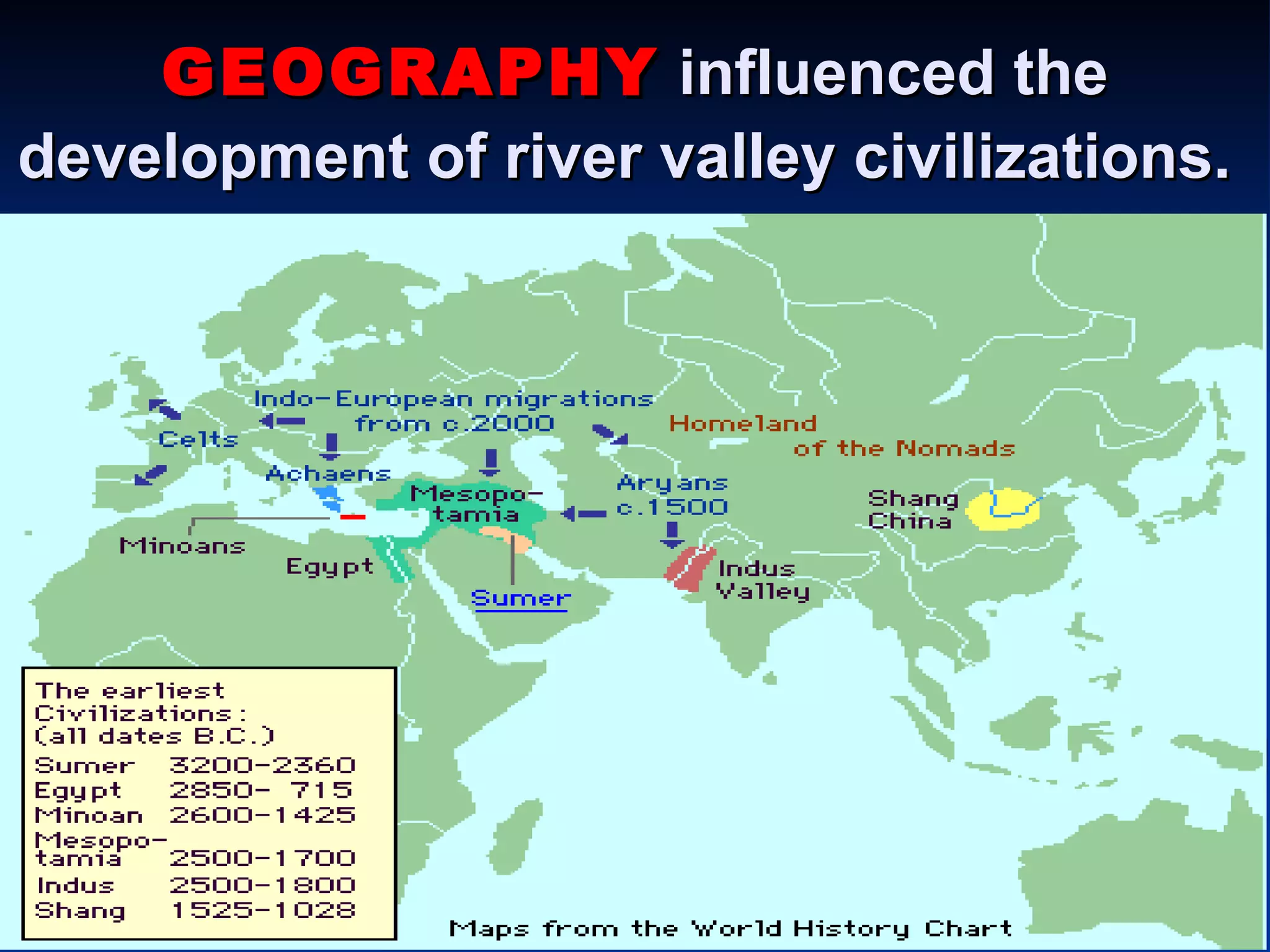 GEOGRAPHY  influenced the development of river valley civilizations.   
