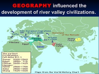 GEOGRAPHY  influenced the development of river valley civilizations.   