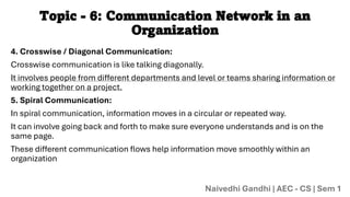Unit 1 - Fundamentals of Communication.pdf