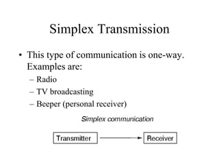 Unit 1 - Fundamentals of Communications.ppt