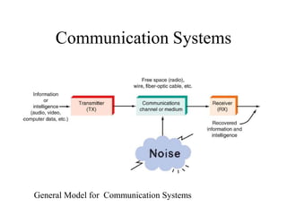 Unit 1 - Fundamentals of Communications.ppt