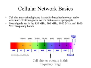 Unit 1 - Fundamentals of Communications.ppt