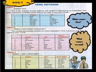Activity 2




             W comes
              hat
               first?




               W hat
               comes
              second?
 