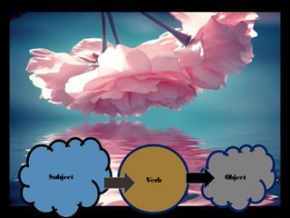 Subject   Verb   Object
 