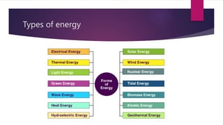 Types of energy
 