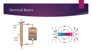 Electrical Basics
 
