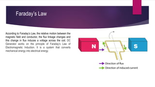 Faraday’s Law
According to Faraday’s Law, the relative motion between the
magnetic field and conductor, the flux linkage changes and
this change in flux induces a voltage across the coil. DC
Generator works on the principle of Faraday’s Law of
Electromagnetic Induction. It is a system that converts
mechanical energy into electrical energy
 