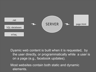Dyamic web content is built when it is requested, by
the user directly, or programmatically while a user is
on a page (e.g., facebook updates).
Most websites contain both static and dynamic
elements.
SERVER page.html
SQL databases
.net
HTML
 