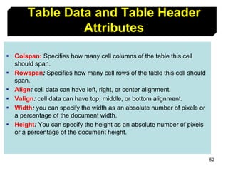 52
Table Data and Table Header
Attributes
 Colspan: Specifies how many cell columns of the table this cell
should span.
 Rowspan: Specifies how many cell rows of the table this cell should
span.
 Align: cell data can have left, right, or center alignment.
 Valign: cell data can have top, middle, or bottom alignment.
 Width: you can specify the width as an absolute number of pixels or
a percentage of the document width.
 Height: You can specify the height as an absolute number of pixels
or a percentage of the document height.
 