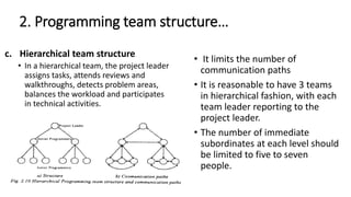 UNIT 1-IDENTIFY THE NEED FOR SOFTWARE ENGINEERING DEVELOPMENT.pptx ...