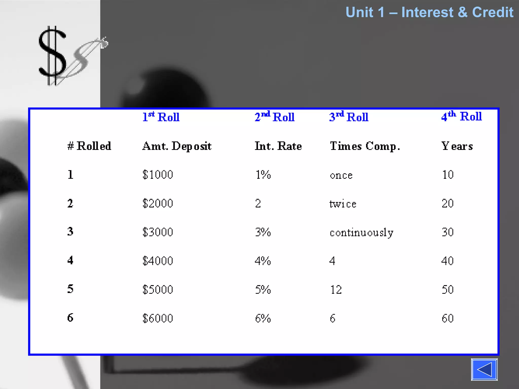 Unit 1 – Interest & Credit
 