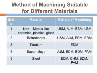 UNIT 1 - INTRO - UCMP.pptx