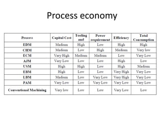 Process economy
 