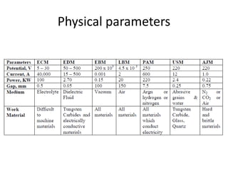 Physical parameters
 