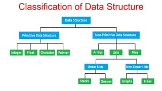 Unit 1 - DATA STRUCTURES INTRODUCATION - I | PPTX