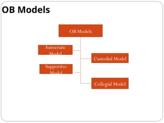 Unit 1-Introducation to organization Behavior.ppt