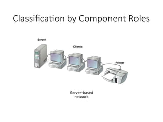 Unit 1 -Introducing Basic Network Concepts.ppt