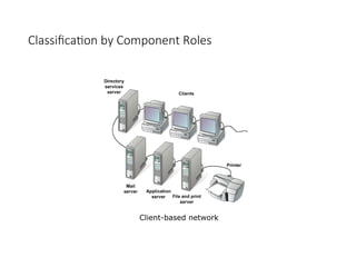 Unit 1 -Introducing Basic Network Concepts.ppt