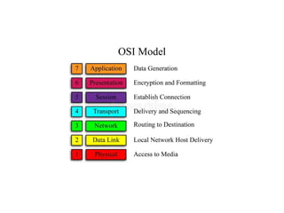 Unit 1 -Introducing Basic Network Concepts.ppt