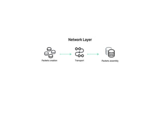 Unit 1 -Introducing Basic Network Concepts.ppt