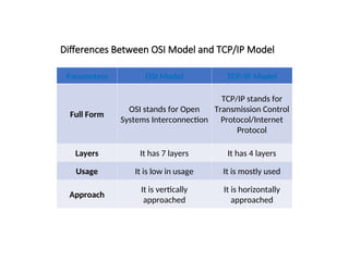 Unit 1 -Introducing Basic Network Concepts.ppt