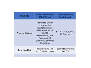 Unit 1 -Introducing Basic Network Concepts.ppt