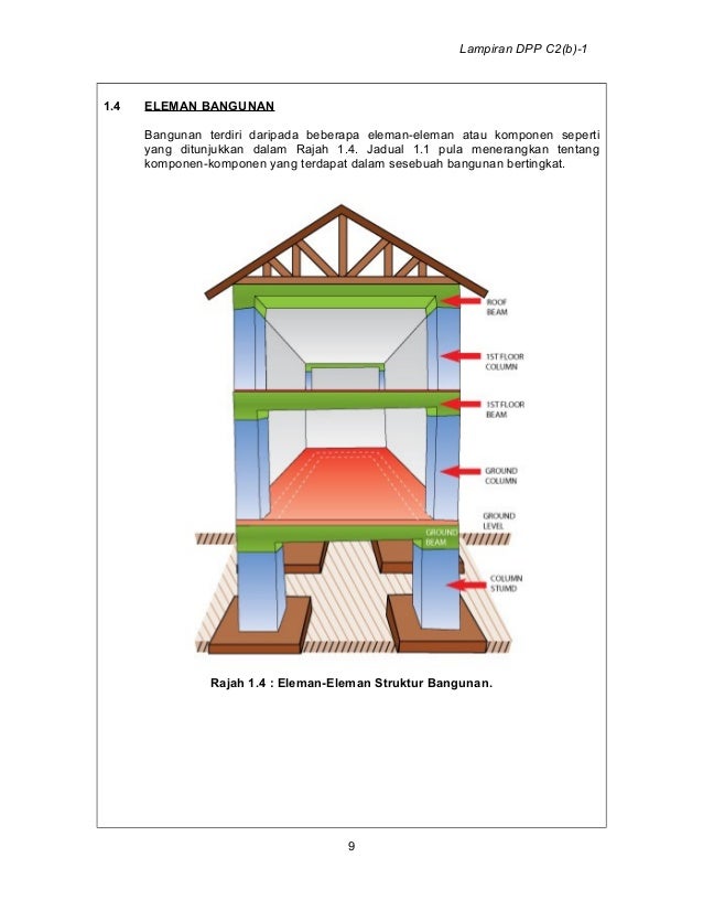 Unit 1 Introduction To Construction