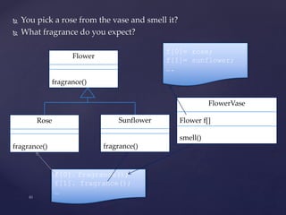  You pick a rose from the vase and smell it?
 What fragrance do you expect?
Flower
fragrance()
Rose
fragrance()
Sunflower
fragrance()
FlowerVase
Flower f[]
smell()
f[0]= rose;
f[1]= sunflower;
….
f[0]. fragrance();
f[1]. fragrance();
…
 
