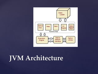 JVM Architecture
 