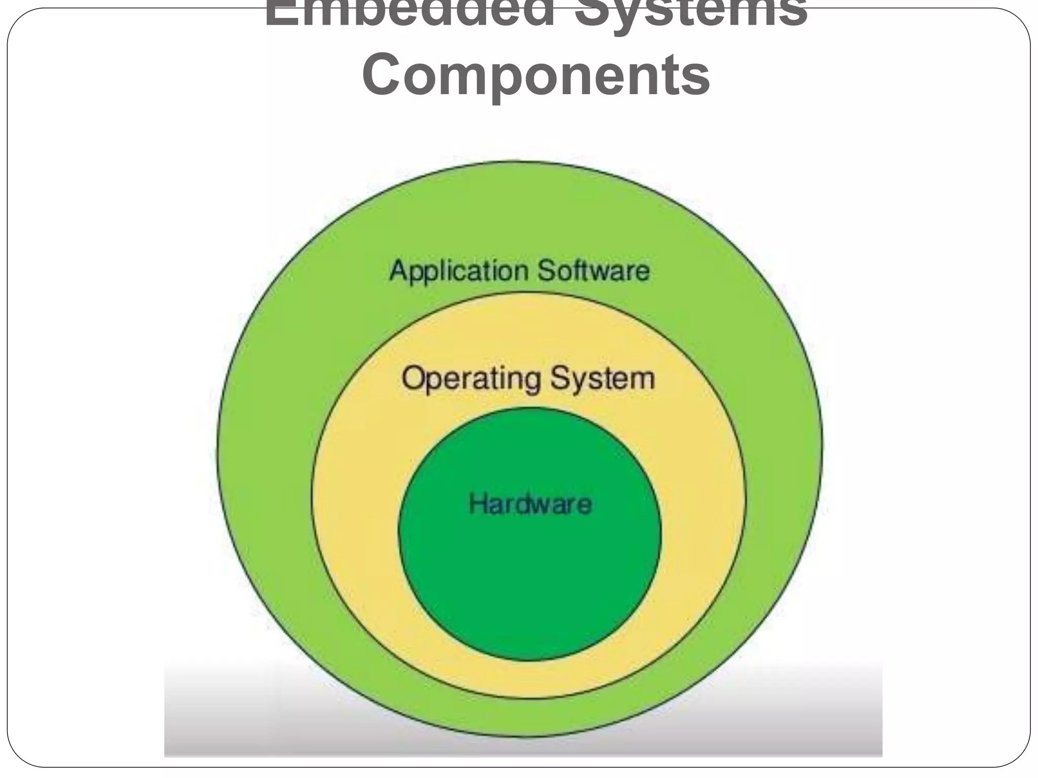 Embedded Systems
Components
 