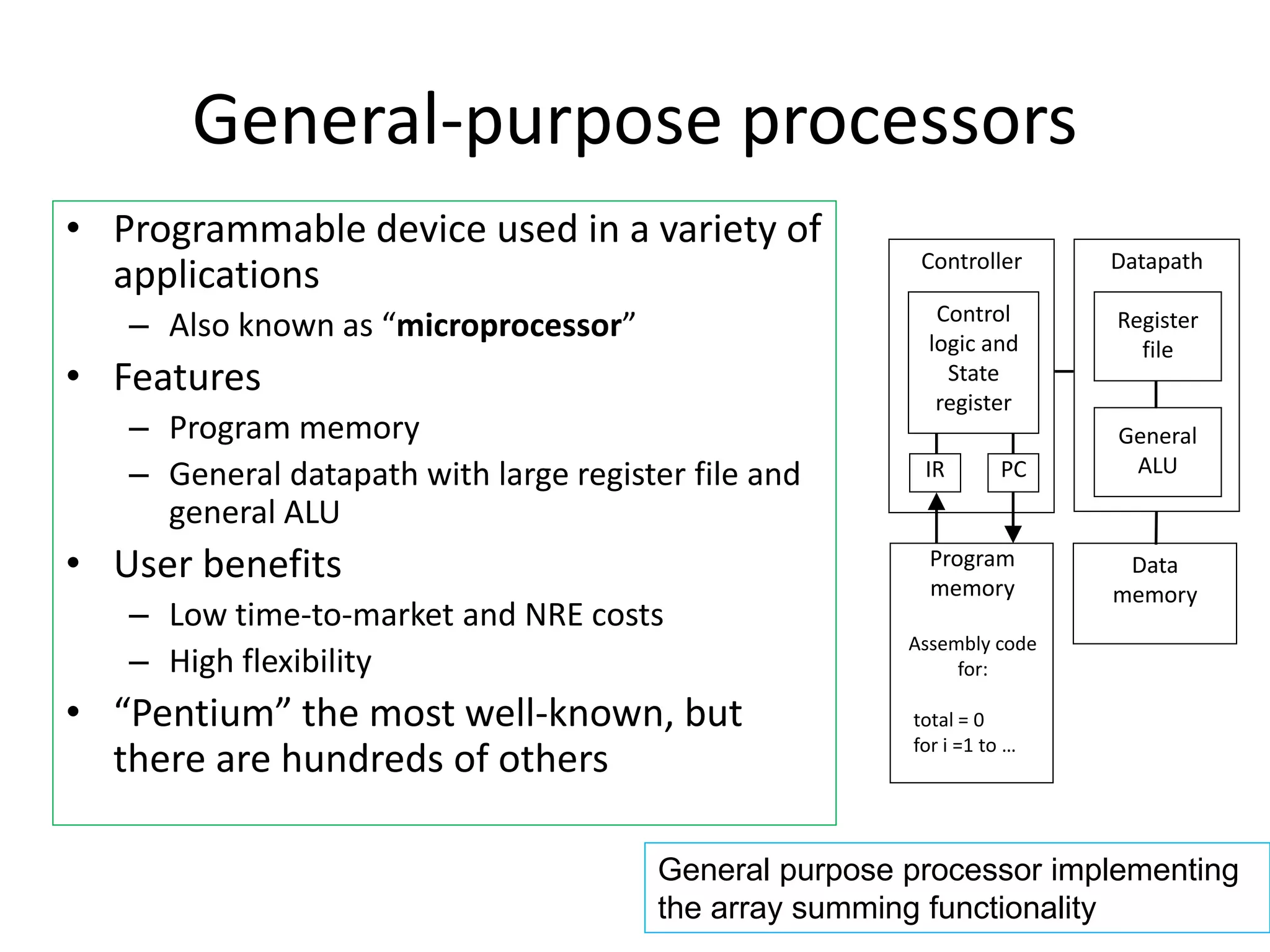 General-purpose processors
• Programmable device used in a variety of
applications
– Also known as “microprocessor”
• Features
– Program memory
– General datapath with large register file and
general ALU
• User benefits
– Low time-to-market and NRE costs
– High flexibility
• “Pentium” the most well-known, but
there are hundreds of others
IR PC
Register
file
General
ALU
Datapath
Controller
Program
memory
Assembly code
for:
total = 0
for i =1 to …
Control
logic and
State
register
Data
memory
General purpose processor implementing
the array summing functionality
 