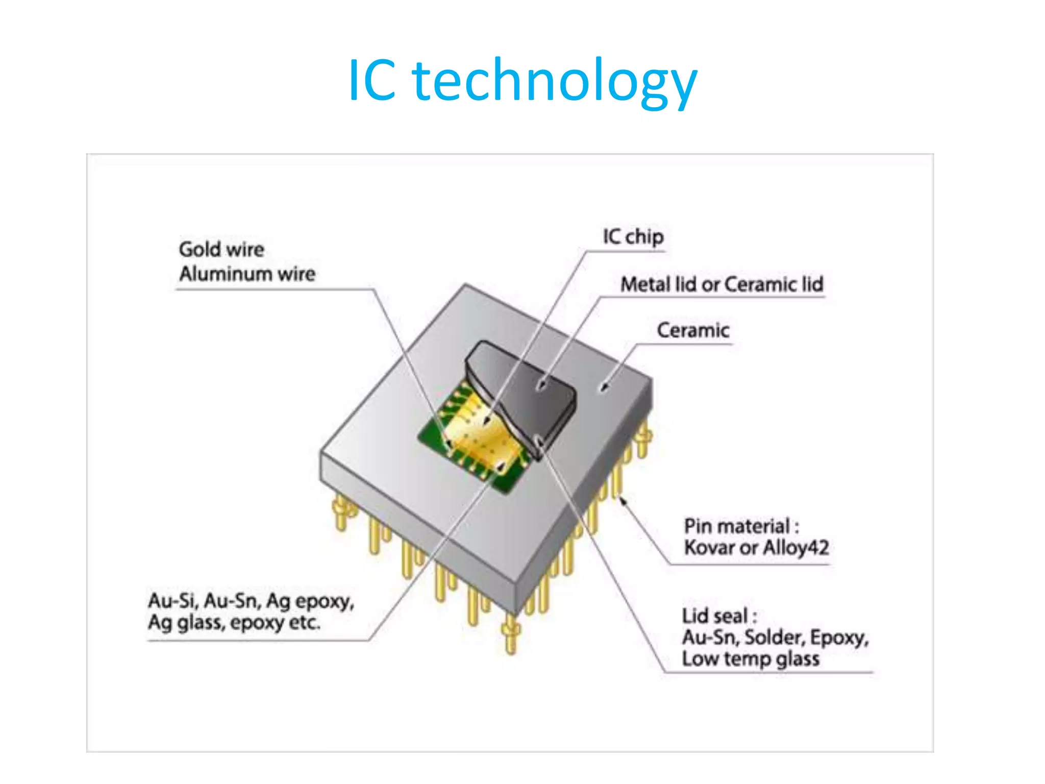 IC technology
 
