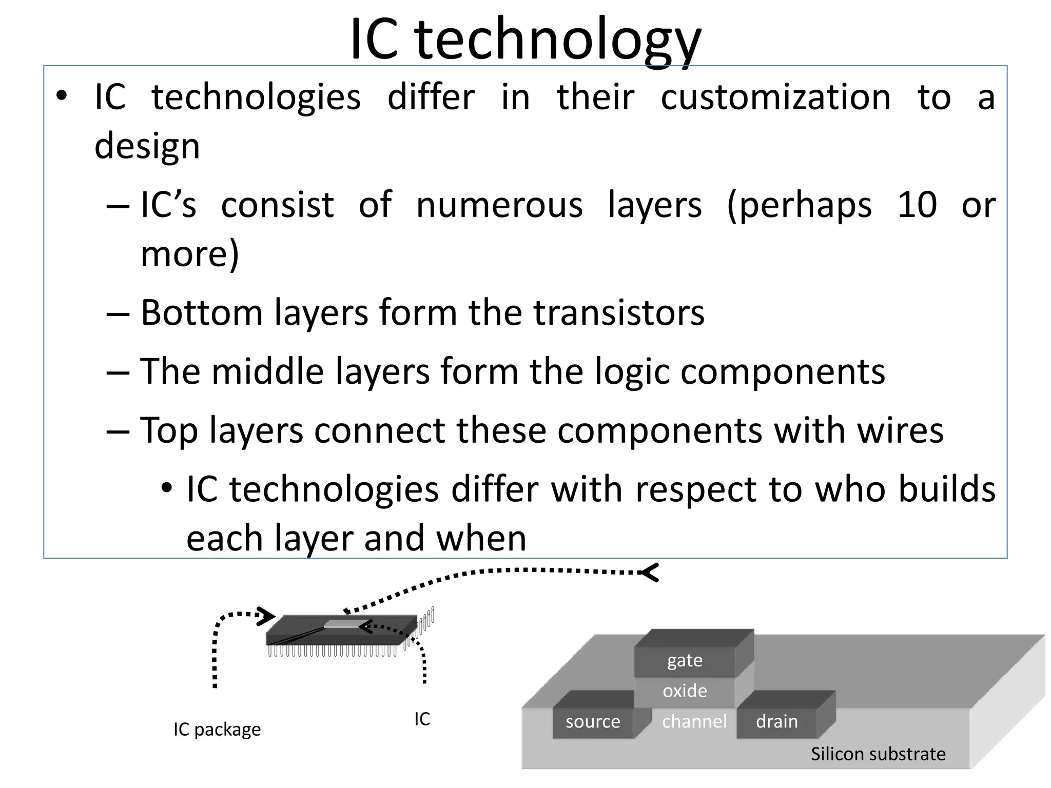IC technology
• IC technologies differ in their customization to a
design
– IC’s consist of numerous layers (perhaps 10 or
more)
– Bottom layers form the transistors
– The middle layers form the logic components
– Top layers connect these components with wires
• IC technologies differ with respect to who builds
each layer and when
source drain
channel
oxide
gate
Silicon substrate
IC package
IC
 