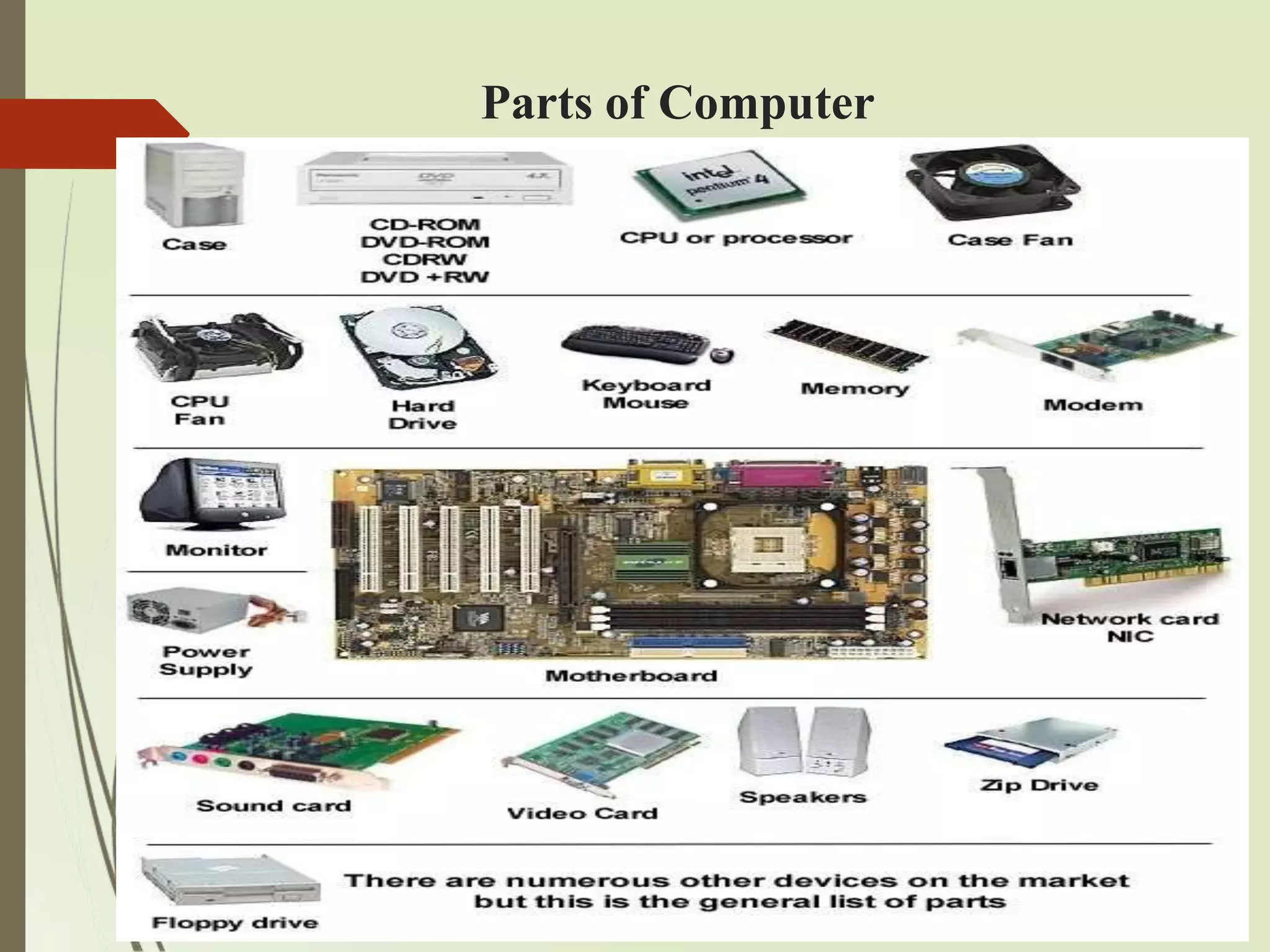 Parts of Computer
 