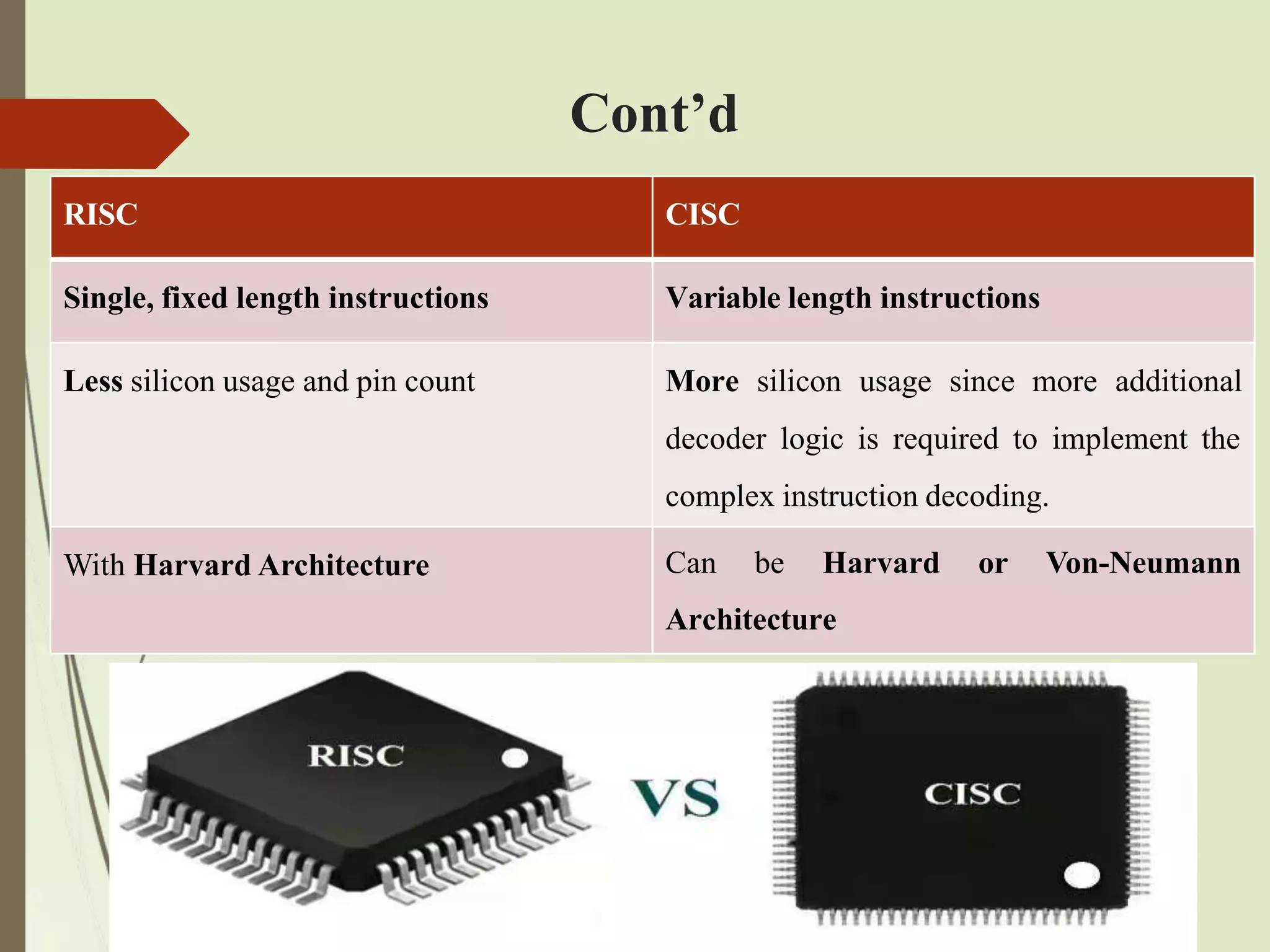 Cont’d
RISC CISC
Single, fixed length instructions Variable length instructions
Less silicon usage and pin count More silicon usage since more additional
decoder logic is required to implement the
complex instruction decoding.
With Harvard Architecture Can be Harvard or Von-Neumann
Architecture
 