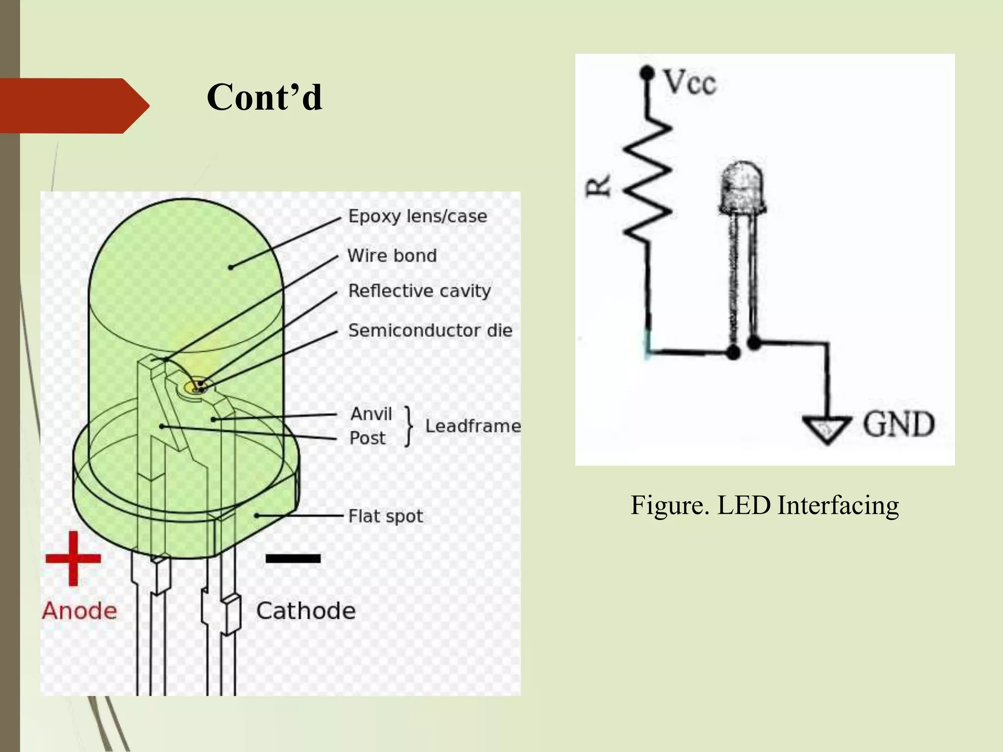 Cont’d
Figure. LED Interfacing
 
