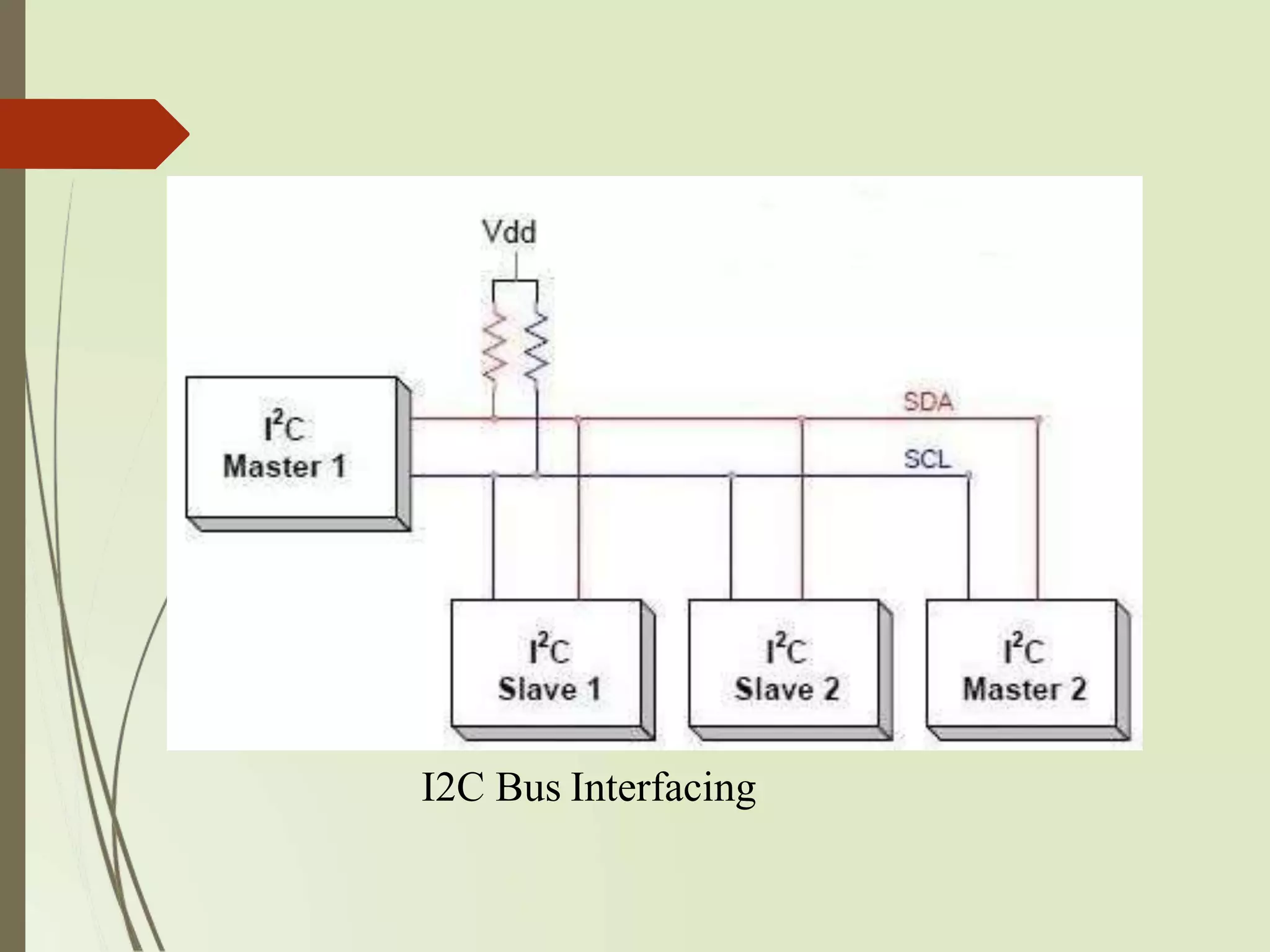 I2C Bus Interfacing
 