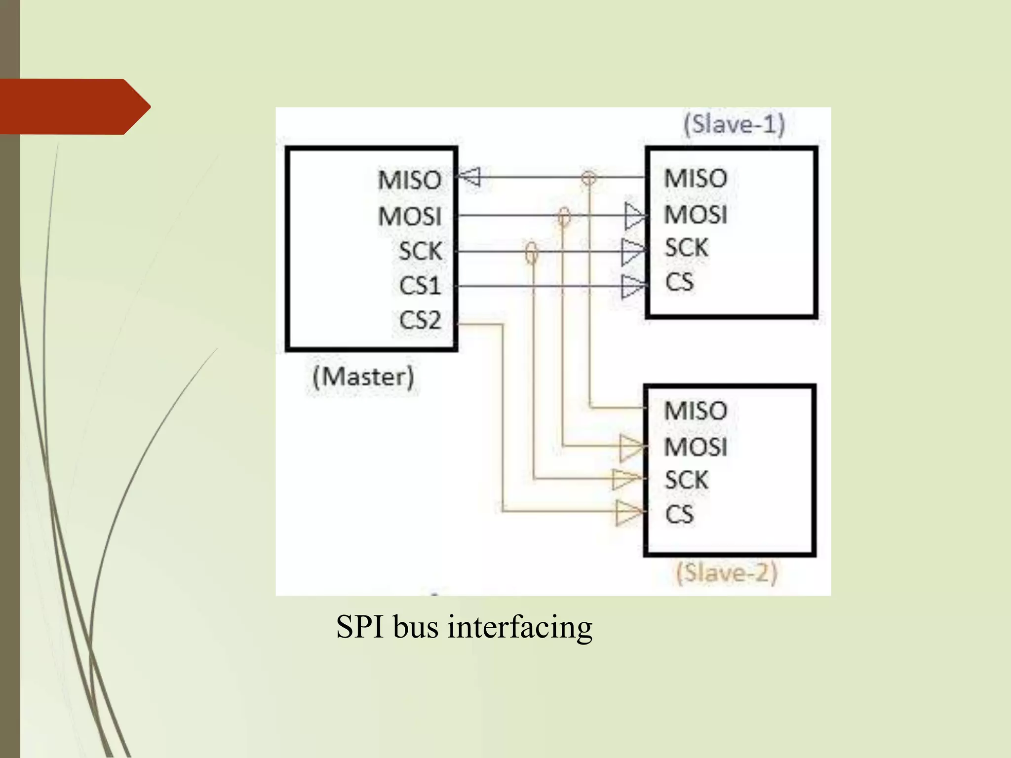 SPI bus interfacing
 