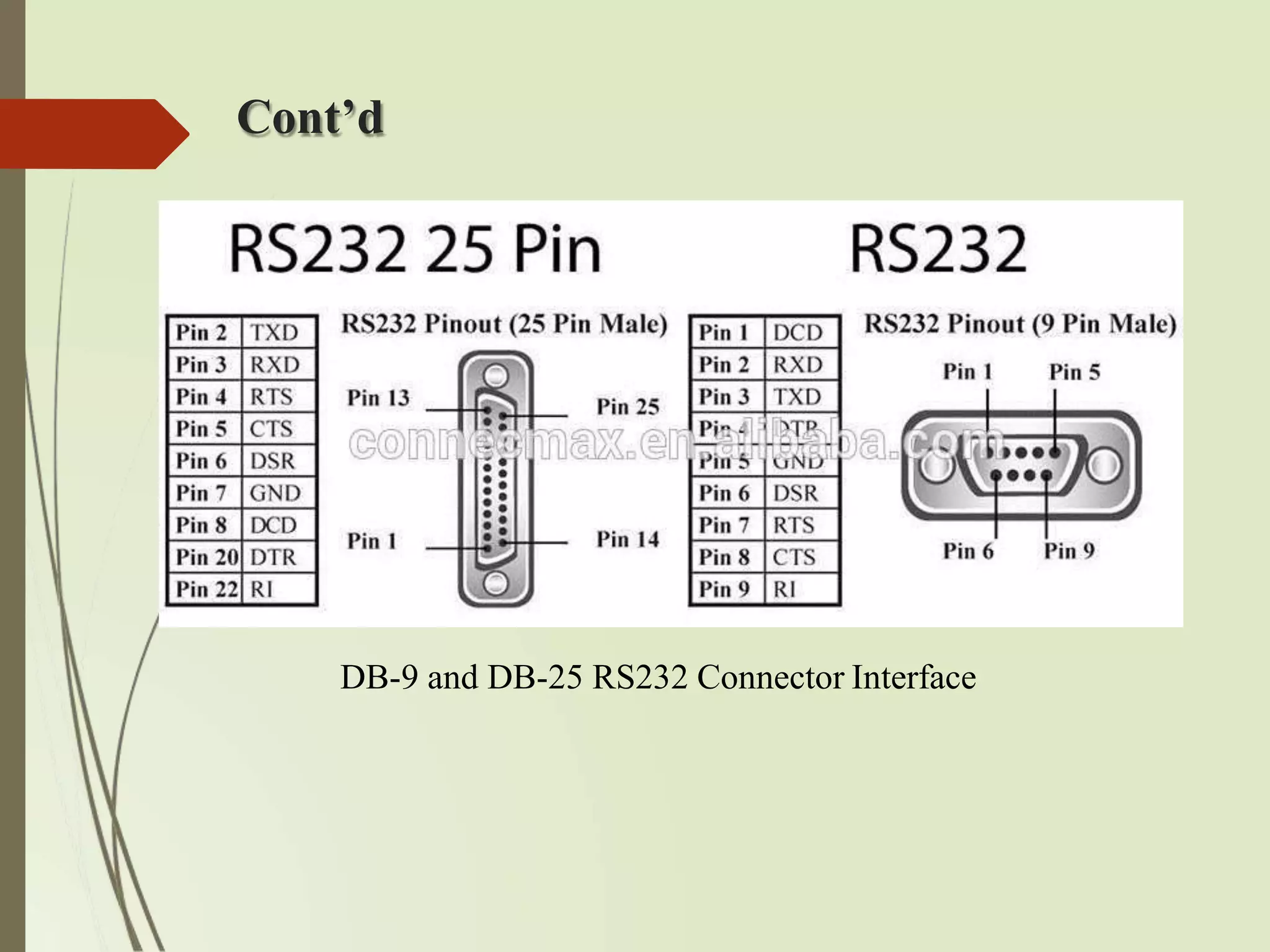 Cont’d
DB-9 and DB-25 RS232 Connector Interface
 