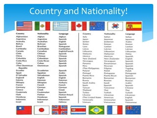 Country and Nationality!
 