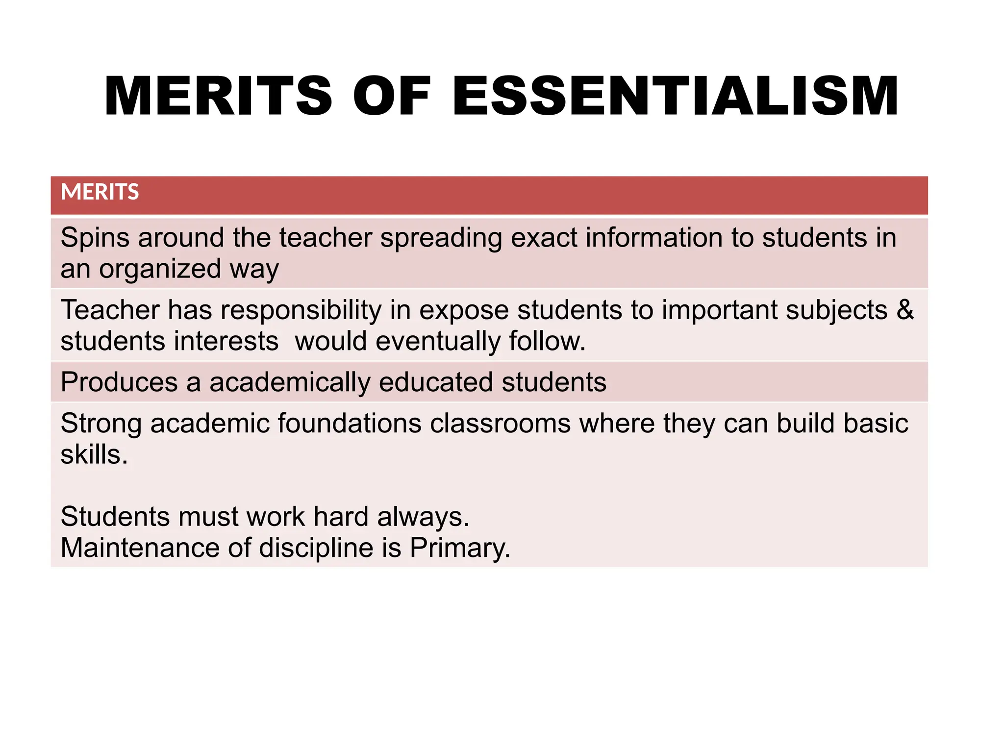 MERITS OF ESSENTIALISM
MERITS
Spins around the teacher spreading exact information to students in
an organized way
Teacher has responsibility in expose students to important subjects &
students interests would eventually follow.
Produces a academically educated students
Strong academic foundations classrooms where they can build basic
skills.
Students must work hard always.
Maintenance of discipline is Primary.
 