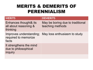 MERITS & DEMERITS OF
PERENNIALISM
MERITS DEMERITS
Enhances thought& its
all about reasoning &
thinking
May be boring due to traditional
teaching methods
Improves understanding;
required to memorize
facts
May loss enthusiasm to study
It strengthens the mind
due to philosophical
inquiry
 