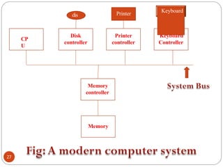 27
CP
U
Disk
controller
Printer
controller
Keyboard
Controller
dis
k
Memory
controller
Memory
Keyboard
Printer
 