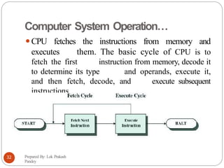 Computer System Operation…
⚫CPU fetches the instructions from memory and
executes them. The basic cycle of CPU is to
fetch the first instruction from memory, decode it
to determine its type and operands, execute it,
and then fetch, decode, and execute subsequent
instructions.
Prepared By: Lok Prakash
Pandey
32
 
