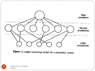 Prepared By: Lok Prakash
Pandey
57
 