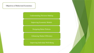 Objectives of Behavioral Economics
Understanding Decision-Making
Improving Economic Models
Designing Better Policies
Enhancing Market Efficiency
Improving Individual Well-Being
 