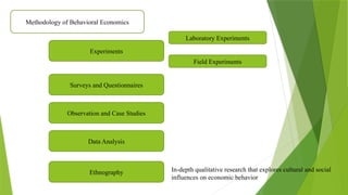 Methodology of Behavioral Economics
Experiments
Laboratory Experiments
Field Experiments
Surveys and Questionnaires
Observation and Case Studies
Data Analysis
Ethnography In-depth qualitative research that explores cultural and social
influences on economic behavior
 