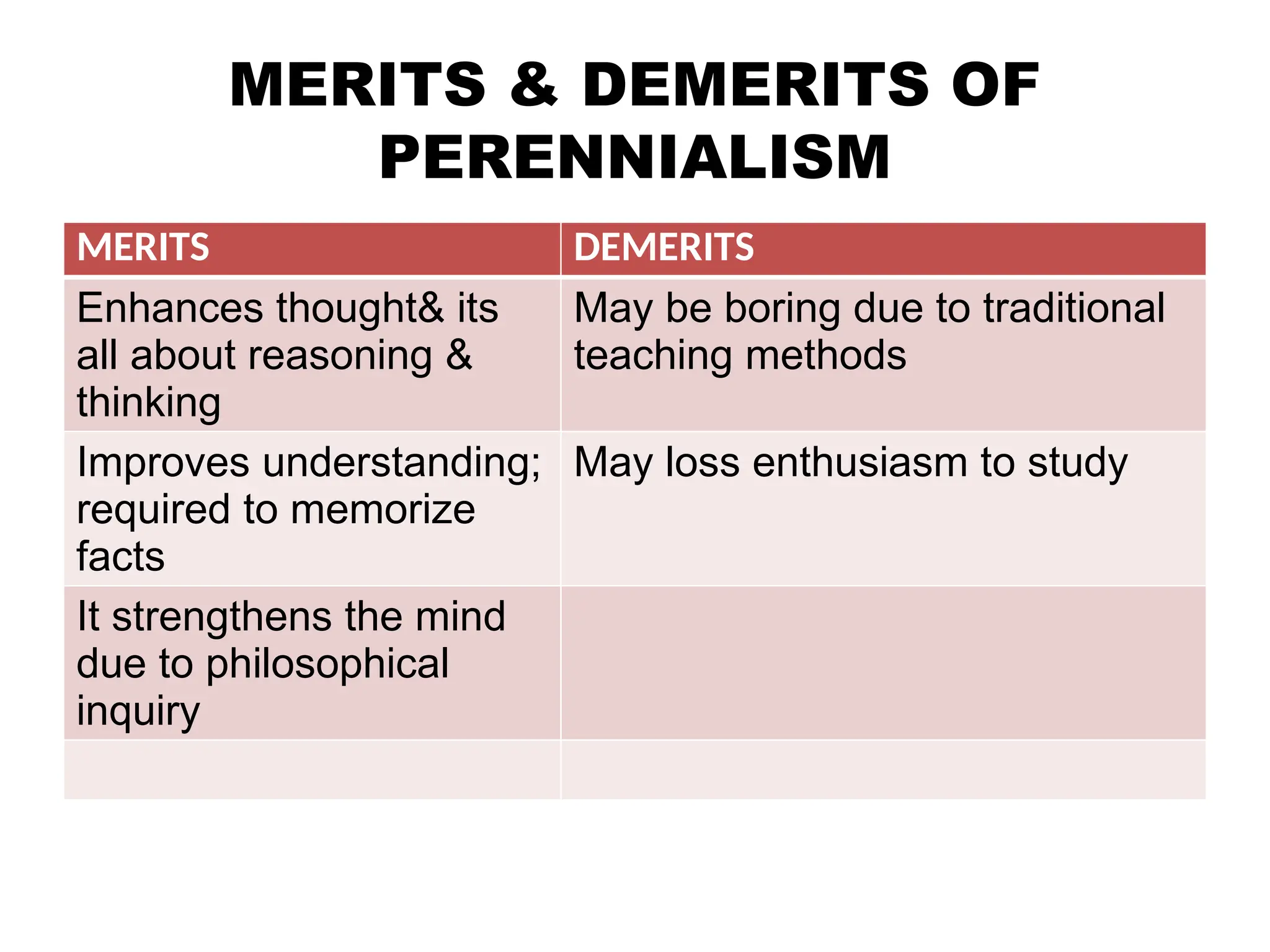 MERITS & DEMERITS OF
PERENNIALISM
MERITS DEMERITS
Enhances thought& its
all about reasoning &
thinking
May be boring due to traditional
teaching methods
Improves understanding;
required to memorize
facts
May loss enthusiasm to study
It strengthens the mind
due to philosophical
inquiry
 