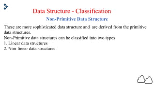 Unit 1-Introduction to Data Structures-BCA.pdf