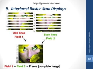 ii. Interlaced Raster-Scan Displays
Nipun
Thapa
(Computer
Graphics)
106
https://genuinenotes.com
 